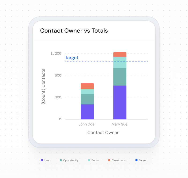 Set goals that drive revenue